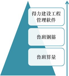 工程管理實驗室在工程造價咨詢業務中的作用與發展